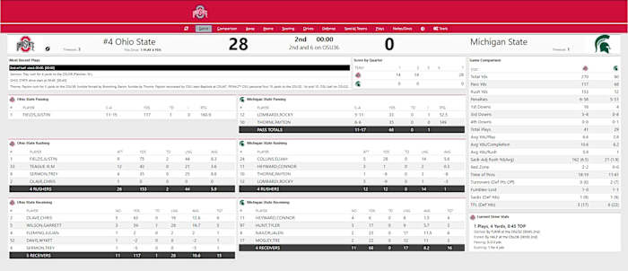 Ohio State vs. Michigan State First Half Stats